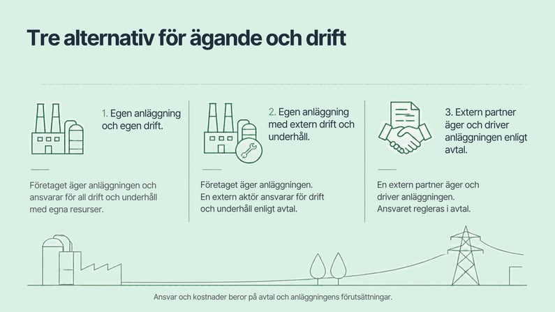 Tre alternativ för ägande och drift och energianläggning