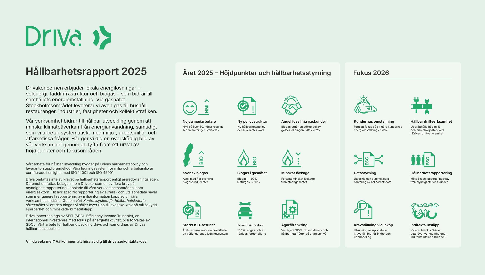 Driva Hållbarhetsrapport 2025