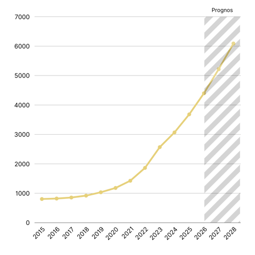 Grafer - Biogas transport (3)